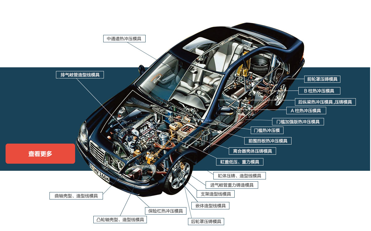 铝合金副车架已成为电动汽车底盘技术发展的主流趋势